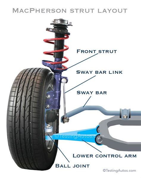 control arm components