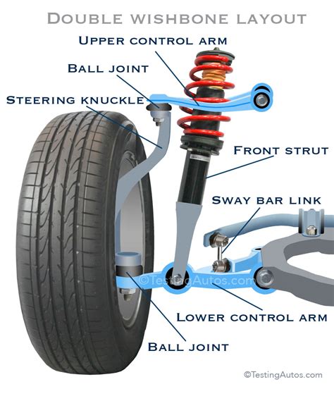 control arm suspension