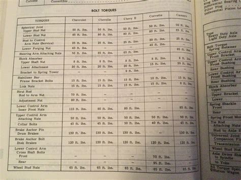 upper control arm torque specs